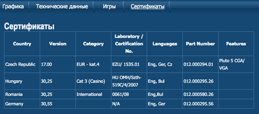 Карточка производителя автоматов Мега Джек